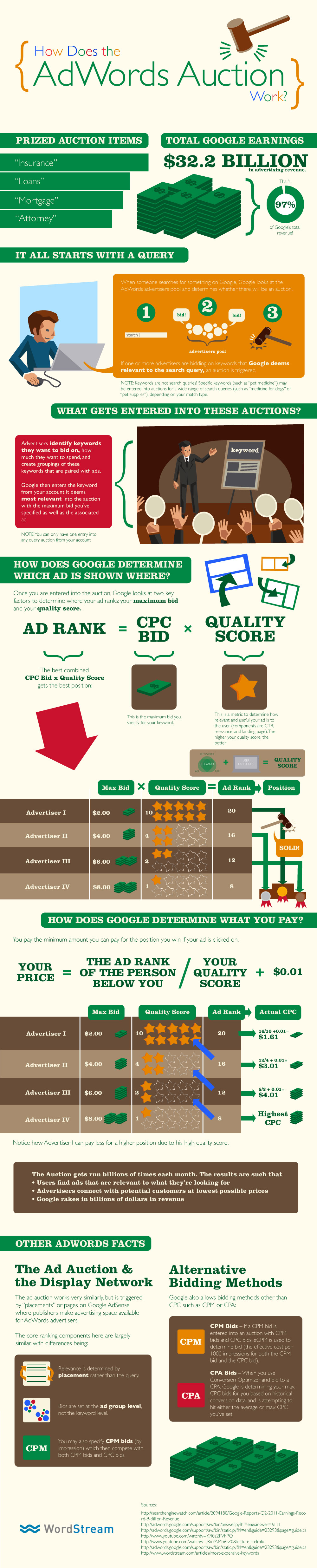 What is Google AdWords
