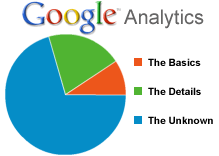 Google Analytic Data "not provided"