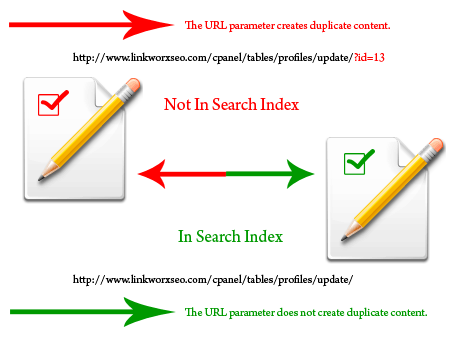 Duplicate Canonical URL's