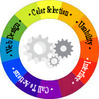 Color Wheel and Usability