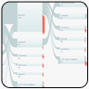 Increase customer retention level with by utilizing flow chart analysis